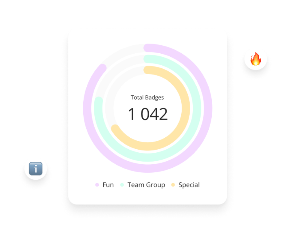 Track badges with analytics